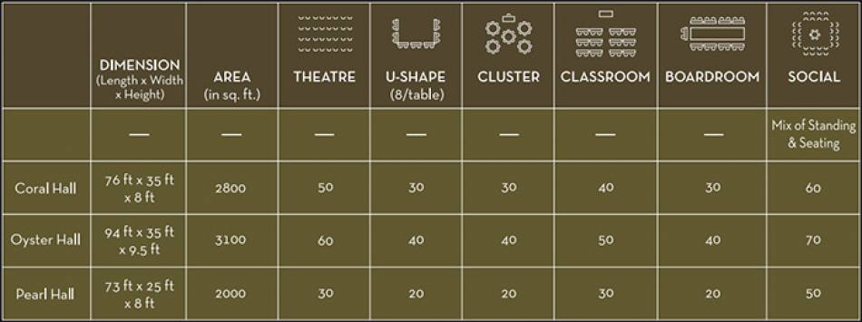 Oyster Banquet Hall Specifications